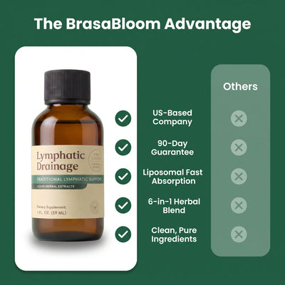 The BrasaBloom advantage vs other brands comparison