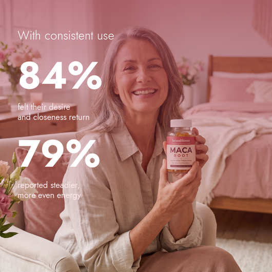 84% desire return, 79% steadier energy