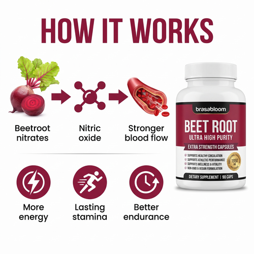 First Order Free Bonus – Beet Flow